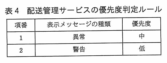 項番・表示メッセージの種類・優先度の3列からなる表。項番1：異常，中。項番2：警告，低。