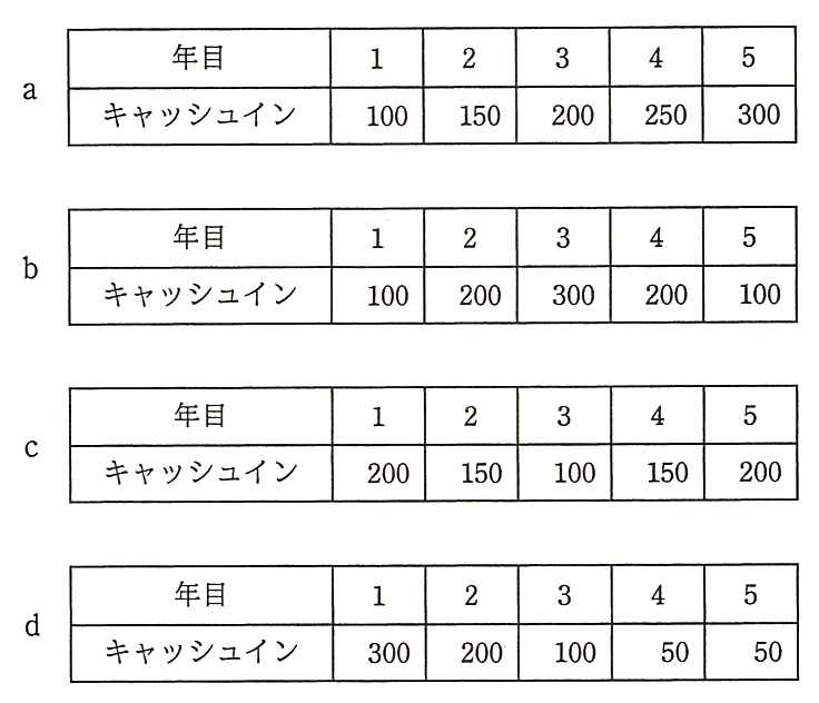 シナリオ a〜d の年目ごとのキャッシュインの表（年目 1，2，3，4，5）。a：100，150，200，250，300。b：100，200，300，200，100。c：200，150，100，150，200。d：300，200，100，50，50。