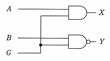 A と G を AND 素子に入れて X を，B と G を NAND 素子に入れて Y を得る回路。