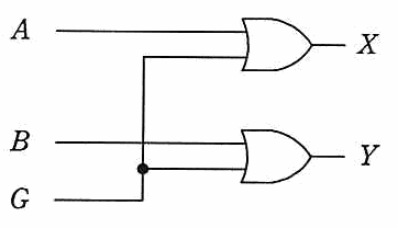 A と G を OR 素子に入れて X を，B と G を OR 素子に入れて Y を得る回路。