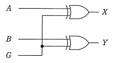 A と G を排他的論理和素子に入れて X を，B と G を排他的論理和素子に入れて Y を得る回路。