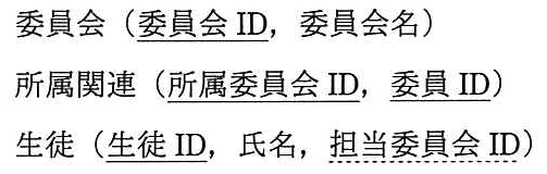 委員会（委員会 ID［主キー］，委員会名），所属関連（所属委員会 ID［主キー］，委員 ID［主キー］），生徒（生徒 ID［主キー］，氏名，担当委員会 ID［外部キー］）