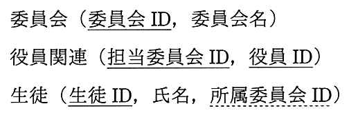 委員会（委員会 ID［主キー］，委員会名），役員関連（担当委員会 ID［主キー］，役員 ID［主キー］），生徒（生徒 ID［主キー］，氏名，所属委員会 ID［外部キー］）