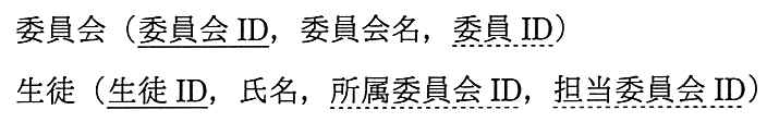 委員会（委員会 ID［主キー］，委員会名，委員 ID［外部キー］），生徒（生徒 ID［主キー］，氏名，所属委員会 ID［外部キー］，担当委員会 ID［外部キー］）