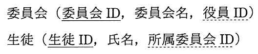 委員会（委員会 ID［主キー］，委員会名，役員 ID［外部キー］），生徒（生徒 ID［主キー］，氏名，所属委員会 ID［外部キー］）
