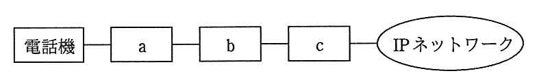 接続構成図。左から 電話機 ― a ― b ― c ― IP ネットワーク の順に直列に接続されている。