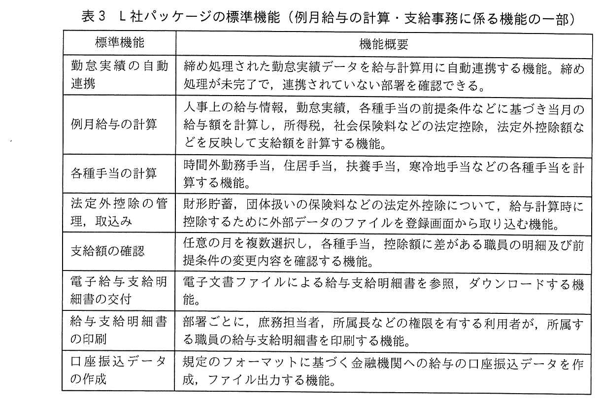 標準機能と機能概要の表。勤怠実績の自動連携：締め処理された勤怠実績データを給与計算用に自動連携する機能。締め処理が未完了で，連携されていない部署を確認できる。例月給与の計算：人事上の給与情報，勤怠実績，各種手当の前提条件などに基づき当月の給与額を計算し，所得税，社会保険料などの法定控除，法定外控除額などを反映して支給額を計算する機能。各種手当の計算：時間外勤務手当，住居手当，扶養手当，寒冷地手当などの各種手当を計算する機能。法定外控除の管理，取込み：財形貯蓄，団体扱いの保険料などの法定外控除について，給与計算時に控除するために外部データのファイルを登録画面から取り込む機能。支給額の確認：任意の月を複数選択し，各種手当，控除額に差がある職員の明細及び前提条件の変更内容を確認する機能。電子給与支給明細書の交付：電子文書ファイルによる給与支給明細書を参照，ダウンロードする機能。給与支給明細書の印刷：部署ごとに，庶務担当者，所属長などの権限を有する利用者が，所属する職員の給与支給明細書を印刷する機能。口座振込データの作成：規定のフォーマットに基づく金融機関への給与の口座振込データを作成，ファイル出力する機能。