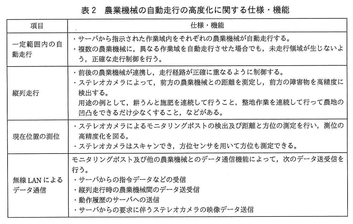 項目と仕様・機能の表。一定範囲内の自動走行：サーバから指示された作業域内をそれぞれの農業機械が自動走行する。複数の農業機械に，異なる作業域を自動走行させた場合でも，未走行領域が生じないよう，正確な走行制御を行う。縦列走行：前後の農業機械が連携し，走行経路が正確に重なるように制御する。ステレオカメラによって，前方の農業機械との距離を測定し，前方の障害物を高精度に検出する。用途の例として，耕うんと施肥を連続して行うこと，整地作業を連続して行って農地の凹凸をできるだけ少なくすること，などがある。現在位置の測位：ステレオカメラによるモニタリングポストの検出及び距離と方位の測定を行い，測位の高精度化を図る。ステレオカメラはスキャンでき，方位センサを用いて方位も測定できる。無線LANによるデータ通信：モニタリングポスト及び他の農業機械とのデータ通信機能によって，次のデータ送受信を行う。サーバからの指令データなどの受信。縦列走行時の農業機械間のデータ送受信。動作履歴のサーバへの送信。サーバからの要求に伴うステレオカメラの映像データ送信。