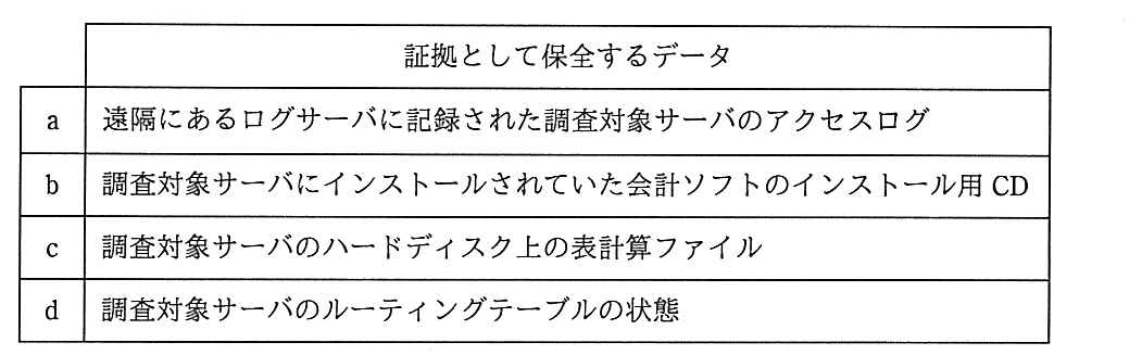 証拠として保全するデータの表。a 遠隔にあるログサーバに記録された調査対象サーバのアクセスログ。b 調査対象サーバにインストールされていた会計ソフトのインストール用 CD。c 調査対象サーバのハードディスク上の表計算ファイル。d 調査対象サーバのルーティングテーブルの状態。