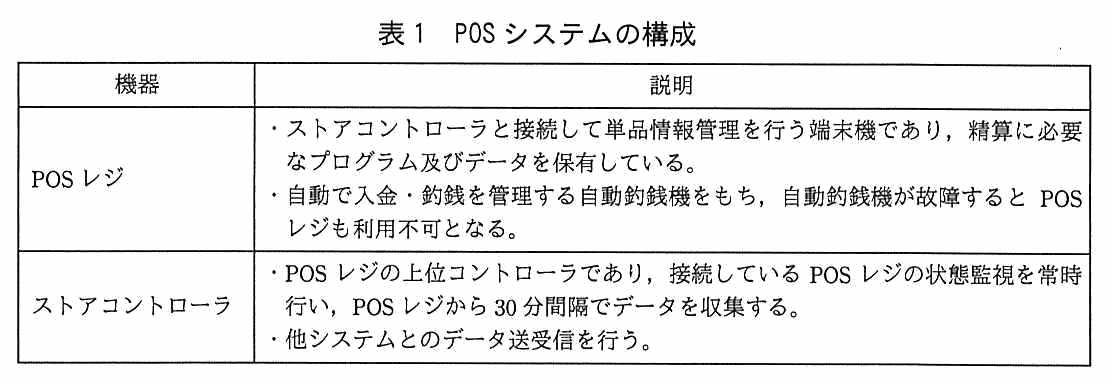 機器と説明の2列からなる表。POS レジ：ストアコントローラと接続して単品情報管理を行う端末機であり，精算に必要なプログラム及びデータを保有している。自動で入金・釣銭を管理する自動釣銭機をもち，自動釣銭機が故障すると POS レジも利用不可となる。ストアコントローラ：POS レジの上位コントローラであり，接続している POS レジの状態監視を常時行い，POS レジから 30 分間隔でデータを収集する。他システムとのデータ送受信を行う。
