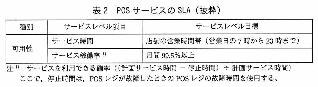種別・サービスレベル項目・サービスレベル目標の3列からなる表。可用性のサービス時間：店舗の営業時間帯（営業日の 7 時から 23 時まで）。可用性のサービス稼働率：月間 99.5％以上。注1）サービスを利用できる確率（（計画サービス時間 − 停止時間）÷ 計画サービス時間）。ここで，停止時間は，POS レジが故障したときの POS レジの故障時間を使用する。