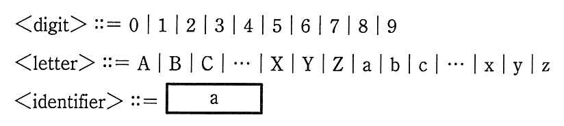 BNF の定義。<digit> ::= 0 | 1 | 2 | 3 | 4 | 5 | 6 | 7 | 8 | 9。<letter> ::= A | B | C | … | X | Y | Z | a | b | c | … | x | y | z。<identifier> ::= [ a ]。