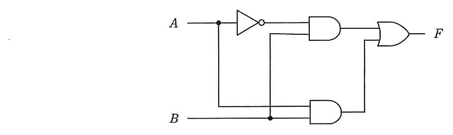 論理回路。A を否定したものと B を論理積素子に入れ，A と B を別の論理積素子に入れ，二つの論理積素子の出力を論理和素子に入れて F とする。