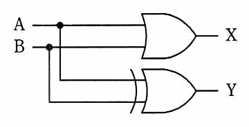 入力 A，B を OR 素子に入れて X を，排他的論理和素子に入れて Y を得る回路。
