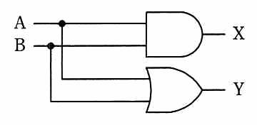 入力 A，B を AND 素子に入れて X を，OR 素子に入れて Y を得る回路。