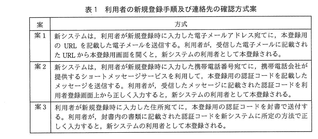 案と方式の表。案1：新システムは，利用者が新規登録時に入力した電子メールアドレス宛てに，本登録用のURLを記載した電子メールを送信する。利用者が，受信した電子メールに記載されたURLから本登録用画面を開くと，新システムの利用者として本登録される。案2：新システムは，利用者が新規登録時に入力した携帯電話番号宛てに，携帯電話会社が提供するショートメッセージサービスを利用して，本登録用の認証コードを記載したメッセージを送信する。利用者が，受信したメッセージに記載された認証コードを利用者登録画面上から正しく入力すると，新システムの利用者として本登録される。案3：利用者が新規登録時に入力した住所宛てに，本登録用の認証コードを封書で送付する。利用者が，封書内の書類に記載された認証コードを新システムに所定の方法で正しく入力すると，新システムの利用者として本登録される。
