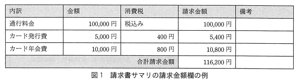 内訳，金額，消費税，請求金額，備考の欄からなる表の例。通行料金：金額100,000円，消費税は税込み，請求金額100,000円。カード発行費：金額5,000円，消費税400円，請求金額5,400円。カード年会費：金額10,000円，消費税800円，請求金額10,800円。合計請求金額：116,200円。備考欄はいずれも空欄。