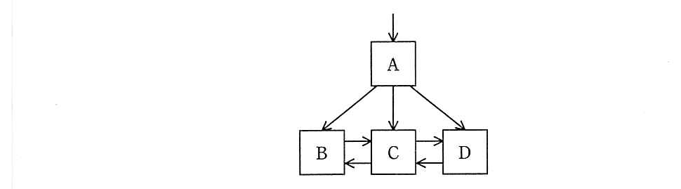 分割前の B+ 木。中間ノード A から B，C，D へのポインタがあり，リーフノード B，C，D は順に双方向のポインタでつながっている。