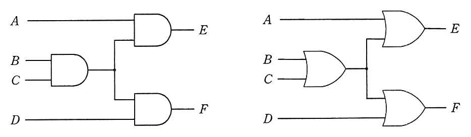二つの回路。左側は，B と C を論理積素子に入れ，その出力と A を論理積素子に入れて E，その出力と D を論理積素子に入れて F とする回路。右側は同じ接続で全ての素子を論理和素子にした回路。