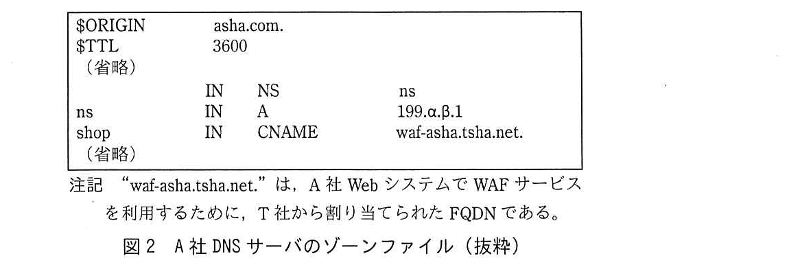 ゾーンファイルの内容は次のとおり（1行ずつ）。“$ORIGIN asha.com.”，“$TTL 3600”，（省略），“IN NS ns”（名前欄は空白），“ns IN A 199.α.β.1”，“shop IN CNAME waf-asha.tsha.net.”，（省略）。注記 “waf-asha.tsha.net.”は，A 社 Web システムで WAF サービスを利用するために，T 社から割り当てられた FQDN である。