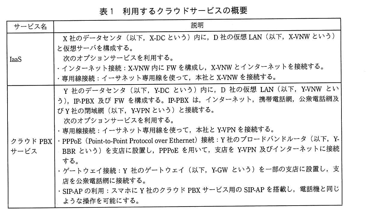 列は サービス名，説明。IaaS：X 社のデータセンタ（以下，X-DC という）内に，D 社の仮想 LAN（以下，X-VNW という）と仮想サーバを構成する。次のオプションサービスを利用する。・インターネット接続：X-VNW 内に FW を構成し，X-VNW とインターネットを接続する。・専用線接続：イーサネット専用線を使って，本社と X-VNW を接続する。クラウド PBX サービス：Y 社のデータセンタ（以下，Y-DC という）内に，D 社の仮想 LAN（以下，Y-VNW という），IP-PBX 及び FW を構成する。IP-PBX は，インターネット，携帯電話網，公衆電話網及び Y 社の閉域網（以下，Y-VPN という）と接続する。次のオプションサービスを利用する。・専用線接続：イーサネット専用線を使って，本社と Y-VPN を接続する。・PPPoE（Point-to-Point Protocol over Ethernet）接続：Y 社のブロードバンドルータ（以下，Y-BBR という）を支店に設置し，PPPoE を用いて，支店を Y-VPN 及びインターネットに接続する。・ゲートウェイ接続：Y 社のゲートウェイ（以下，Y-GW という）を一部の支店に設置し，支店を公衆電話網に接続する。・SIP-AP の利用：スマホに Y 社のクラウド PBX サービス用の SIP-AP を搭載し，電話機と同じような操作を可能にする。