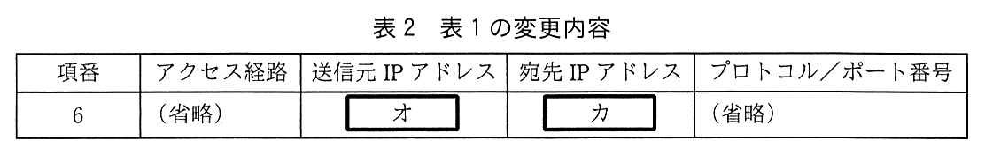 列は 項番，アクセス経路，送信元 IP アドレス，宛先 IP アドレス，プロトコル／ポート番号。項番6：アクセス経路（省略），送信元 IP アドレス ［ オ ］，宛先 IP アドレス ［ カ ］，プロトコル／ポート番号（省略）。