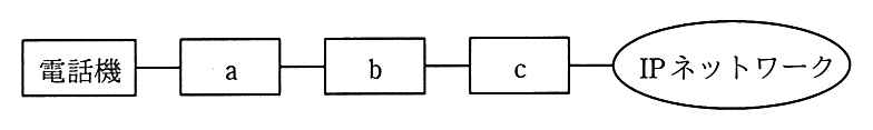 電話機－a－b－c－IP ネットワーク の順に直列に接続されている。