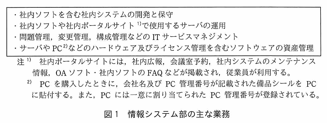 枠内に箇条書きで業務が並ぶ。社内ソフトを含む社内システムの開発と保守。社内ソフトや社内ポータルサイトで使用するサーバの運用。問題管理，変更管理，構成管理などの IT サービスマネジメント。サーバや PC などのハードウェア及びライセンス管理を含むソフトウェアの資産管理。注1）社内ポータルサイトには，社内広報，会議室予約，社内システムのメンテナンス情報，OA ソフト・社内ソフトの FAQ などが掲載され，従業員が利用する。注2）PC を購入したときに，会社名及び PC 管理番号が記載された備品シールを PC に貼付する。また，PC には一意に割り当てられた PC 管理番号が登録されている。