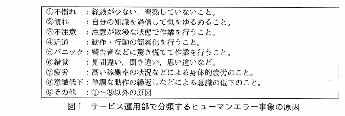 枠内に9種類の原因とその説明が並ぶ。①不慣れ：経験が少ない，習熟していないこと。②慣れ：自分の知識を過信して気をゆるめること。③不注意：注意が散漫な状態で作業を行うこと。④近道：動作・行動の簡素化を行うこと。⑤パニック：警告音などに驚き慌てて作業を行うこと。⑥錯覚：見間違い，聞き違い，思い違いなど。⑦疲労：高い稼働率の状況などによる身体的疲労のこと。⑧意識低下：単調な動作の繰返しなどによる意識の低下のこと。⑨その他：①〜⑧以外の原因。