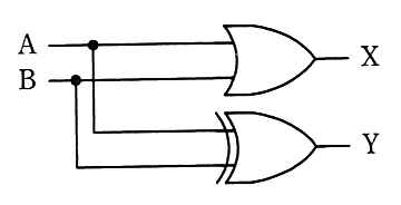 A と B を OR ゲートに入れて X，A と B を XOR ゲートに入れて Y とする回路。