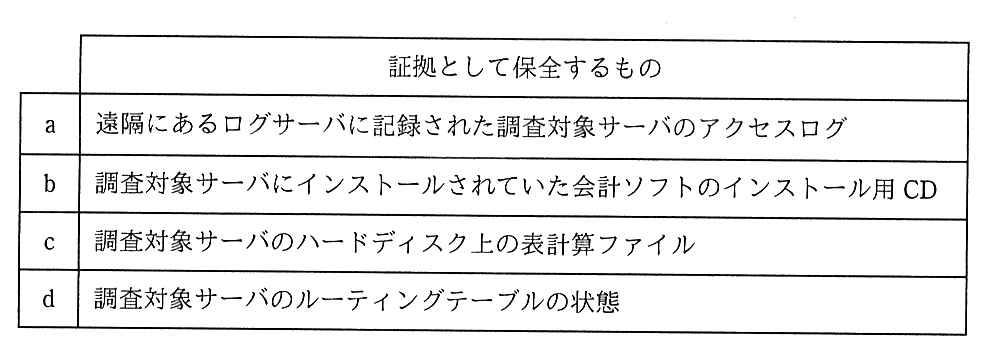 証拠として保全するもの。a は遠隔にあるログサーバに記録された調査対象サーバのアクセスログ。b は調査対象サーバにインストールされていた会計ソフトのインストール用 CD。c は調査対象サーバのハードディスク上の表計算ファイル。d は調査対象サーバのルーティングテーブルの状態。