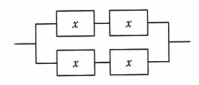 稼働率 x の装置を2台直列につないだ組を二つ作り，その二つを並列につないだシステムの構成図。