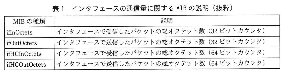 列は，MIB の種類，説明。ifInOctets：インタフェースで受信したパケットの総オクテット数（32 ビットカウンタ）。ifOutOctets：インタフェースで送信したパケットの総オクテット数（32 ビットカウンタ）。ifHCInOctets：インタフェースで受信したパケットの総オクテット数（64 ビットカウンタ）。ifHCOutOctets：インタフェースで送信したパケットの総オクテット数（64 ビットカウンタ）。