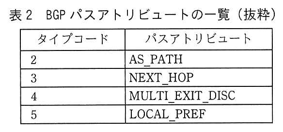 列は，タイプコード，パスアトリビュート。2：AS_PATH。3：NEXT_HOP。4：MULTI_EXIT_DISC。5：LOCAL_PREF。