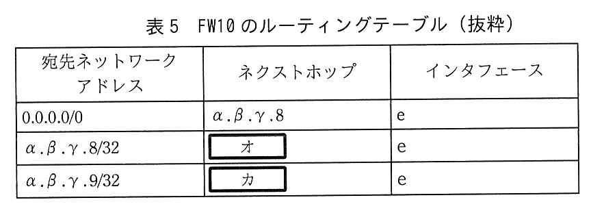 列は，宛先ネットワークアドレス，ネクストホップ，インタフェース。0.0.0.0/0：α.β.γ.8，e。α.β.γ.8/32：［ オ ］，e。α.β.γ.9/32：［ カ ］，e。