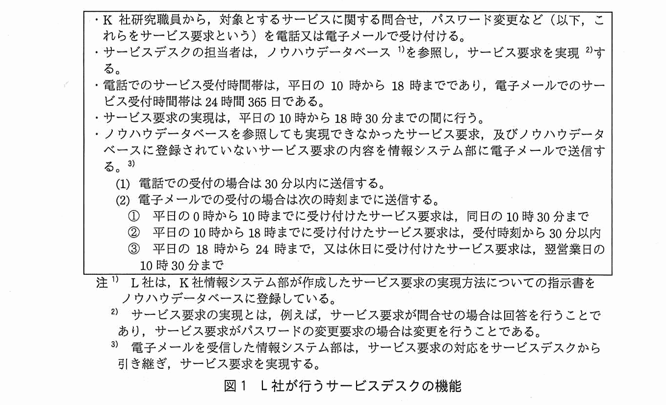 枠内に箇条書きで機能が並ぶ。K 社研究職員から，対象とするサービスに関する問合せ，パスワード変更など（サービス要求）を電話又は電子メールで受け付ける。サービスデスクの担当者は，ノウハウデータベースを参照し，サービス要求を実現する。電話でのサービス受付時間帯は平日の 10 時から 18 時までであり，電子メールでのサービス受付時間帯は 24 時間 365 日である。サービス要求の実現は，平日の 10 時から 18 時 30 分までの間に行う。ノウハウデータベースを参照しても実現できなかったサービス要求，及びノウハウデータベースに登録されていないサービス要求の内容を情報システム部に電子メールで送信する。(1) 電話での受付の場合は 30 分以内に送信する。(2) 電子メールでの受付の場合は次の時刻までに送信する。①平日の 0 時から 10 時までに受け付けたサービス要求は同日の 10 時 30 分まで，②平日の 10 時から 18 時までに受け付けたサービス要求は受付時刻から 30 分以内，③平日の 18 時から 24 時まで，又は休日に受け付けたサービス要求は翌営業日の 10 時 30 分まで。注1として，L 社は K 社情報システム部が作成したサービス要求の実現方法についての指示書をノウハウデータベースに登録している。注2として，サービス要求の実現とは，例えばサービス要求が問合せの場合は回答を行うことであり，サービス要求がパスワードの変更要求の場合は変更を行うことである。注3として，電子メールを受信した情報システム部は，サービス要求の対応をサービスデスクから引き継ぎ，サービス要求を実現する。