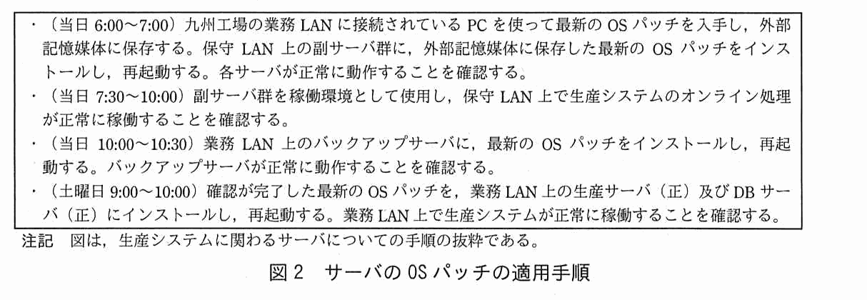 枠内に4つの手順が並ぶ。（当日 6:00〜7:00）九州工場の業務 LAN に接続されている PC を使って最新の OS パッチを入手し，外部記憶媒体に保存する。保守 LAN 上の副サーバ群に，外部記憶媒体に保存した最新の OS パッチをインストールし，再起動する。各サーバが正常に動作することを確認する。（当日 7:30〜10:00）副サーバ群を稼働環境として使用し，保守 LAN 上で生産システムのオンライン処理が正常に稼働することを確認する。（当日 10:00〜10:30）業務 LAN 上のバックアップサーバに最新の OS パッチをインストールし，再起動する。バックアップサーバが正常に動作することを確認する。（土曜日 9:00〜10:00）確認が完了した最新の OS パッチを，業務 LAN 上の生産サーバ（正）及び DB サーバ（正）にインストールし，再起動する。業務 LAN 上で生産システムが正常に稼働することを確認する。注記として，図は生産システムに関わるサーバについての手順の抜粋である。