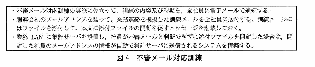 枠内に3つの内容が並ぶ。不審メール対応訓練の実施に先立って，訓練の内容及び時期を全社員に電子メールで通知する。関連会社のメールアドレスを装って，業務連絡を模擬した訓練メールを全社員に送付する。訓練メールにはファイルを添付して，本文に添付ファイルの開封を促すメッセージを記載しておく。業務 LAN に集計サーバを設置し，社員が不審メールと判断できずに添付ファイルを開封した場合は，開封した社員のメールアドレスの情報が自動で集計サーバに送信されるシステムを構築する。