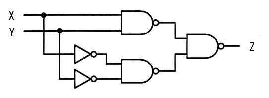 X と Y の NAND と，X の否定と Y の否定の NAND を，さらに NAND ゲートに入れて Z とする回路。