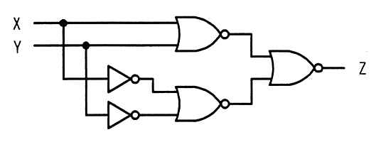 X と Y の NOR と，X の否定と Y の否定の NOR を，さらに NOR ゲートに入れて Z とする回路。