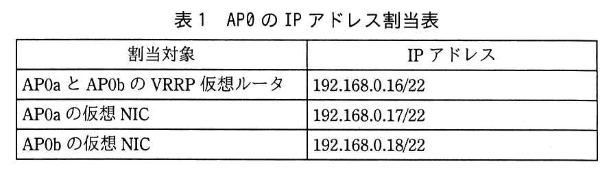 割当対象と IP アドレスの表。AP0a と AP0b の VRRP 仮想ルータ：192.168.0.16/22。AP0a の仮想 NIC：192.168.0.17/22。AP0b の仮想 NIC：192.168.0.18/22。