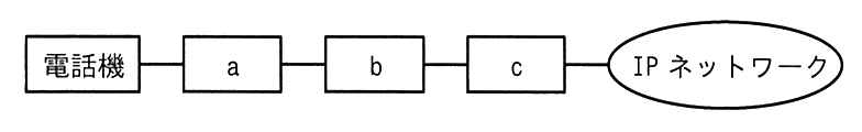 接続構成の図。電話機，a，b，c，IPネットワークの順に一列につながっている。