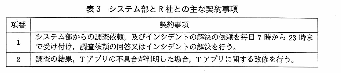 項番・契約事項からなる表。項番1は，システム部からの調査依頼，及びインシデントの解決の依頼を毎日 7 時から 23 時まで受け付け，調査依頼の回答又はインシデントの解決を行う。項番2は，調査の結果，T アプリの不具合が判明した場合，T アプリに関する改修を行う。