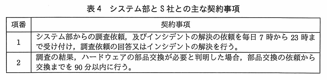 項番・契約事項からなる表。項番1は，システム部からの調査依頼，及びインシデントの解決の依頼を毎日 7 時から 23 時まで受け付け，調査依頼の回答又はインシデントの解決を行う。項番2は，調査の結果，ハードウェアの部品交換が必要と判明した場合，部品交換の依頼から交換までを 90 分以内に行う。