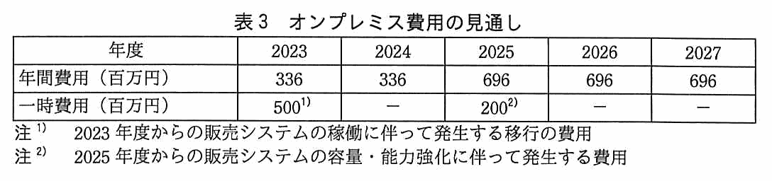 年度を列に 2023・2024・2025・2026・2027 をとった表。年間費用（百万円）は，336／336／696／696／696。一時費用（百万円）は，500／—／200／—／—。注1として，500 は 2023 年度からの販売システムの稼働に伴って発生する移行の費用。注2として，200 は 2025 年度からの販売システムの容量・能力強化に伴って発生する費用。
