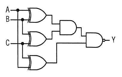 A と B，B と C，C と A をそれぞれ XOR ゲートに入れ，前の二つの出力を AND ゲートでまとめ，その出力と残り一つの XOR ゲートの出力を NAND ゲートに入れて Y とする回路。