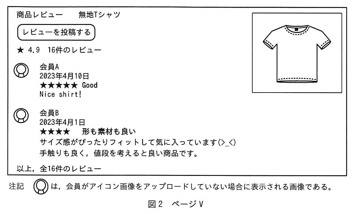 ページ V の画面。上部に“商品レビュー 無地Tシャツ”，“レビューを投稿する”ボタン，“★ 4.9 16件のレビュー”。右上に T シャツの画像。レビューは2件だけ表示されている。1件目：アイコン（既定の画像），会員A，2023年4月10日，★★★★★ Good，Nice shirt!。2件目：アイコン（既定の画像），会員B，2023年4月1日，★★★★ 形も素材も良い，サイズ感がぴったりフィットして気に入っています(>_<)，手触りも良く，値段を考えると良い商品です。最下部に“以上，全16件のレビュー”。注記 （人の形のアイコン）は，会員がアイコン画像をアップロードしていない場合に表示される画像である。