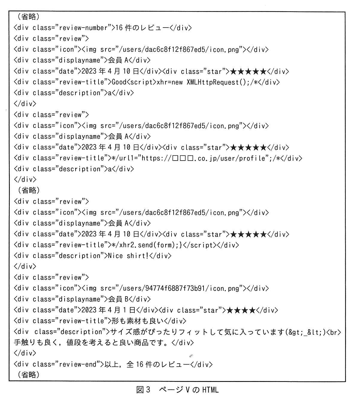 枠で囲んだ HTML（原本に行番号は無い。以下の行番号は説明のために付けた）。1行目 （省略）。2行目 <div class="review-number">16 件のレビュー</div>。3行目 <div class="review">。4行目 <div class="icon"><img src="/users/dac6c8f12f867ed5/icon.png"></div>。5行目 <div class="displayname">会員 A</div>。6行目 <div class="date">2023 年 4 月 10 日</div><div class="star">★★★★★</div>。7行目 <div class="review-title">Good<script>xhr=new XMLHttpRequest();/*</div>。8行目 <div class="description">a</div>。9行目 </div>。10行目 <div class="review">。11行目 <div class="icon"><img src="/users/dac6c8f12f867ed5/icon.png"></div>。12行目 <div class="displayname">会員 A</div>。13行目 <div class="date">2023 年 4 月 10 日</div><div class="star">★★★★★</div>。14行目 <div class="review-title">*/url1="https://□□□.co.jp/user/profile";/*</div>。15行目 <div class="description">a</div>。16行目 </div>。17行目 （省略）。18行目 <div class="review">。19行目 <div class="icon"><img src="/users/dac6c8f12f867ed5/icon.png"></div>。20行目 <div class="displayname">会員 A</div>。21行目 <div class="date">2023 年 4 月 10 日</div><div class="star">★★★★★</div>。22行目 <div class="review-title">*/xhr2.send(form);}</script></div>。23行目 <div class="description">Nice shirt!</div>。24行目 </div>。25行目 <div class="review">。26行目 <div class="icon"><img src="/users/94774f6887f73b91/icon.png"></div>。27行目 <div class="displayname">会員 B</div>。28行目 <div class="date">2023 年 4 月 1 日</div><div class="star">★★★★</div>。29行目 <div class="review-title">形も素材も良い</div>。30行目 <div class="description">サイズ感がぴったりフィットして気に入っています(>_<)<br>手触りも良く，値段を考えると良い商品です。</div>。31行目 </div>。32行目 <div class="review-end">以上，全 16 件のレビュー</div>。33行目 （省略）。