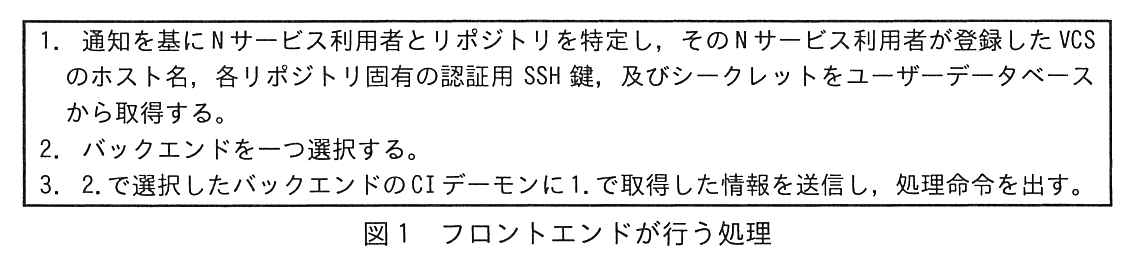 枠で囲んだ処理の手順（3項目）。1. 通知を基に N サービス利用者とリポジトリを特定し，その N サービス利用者が登録した VCS のホスト名，各リポジトリ固有の認証用 SSH 鍵，及びシークレットをユーザーデータベースから取得する。2. バックエンドを一つ選択する。3. 2. で選択したバックエンドの CI デーモンに 1. で取得した情報を送信し，処理命令を出す。