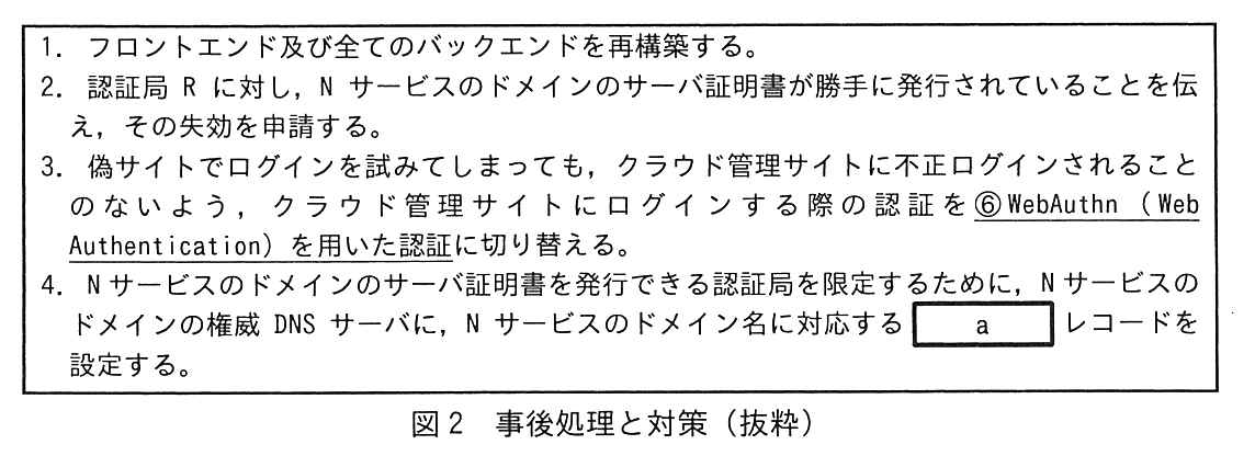 枠で囲んだ事後処理と対策（4項目）。1. フロントエンド及び全てのバックエンドを再構築する。2. 認証局 R に対し，N サービスのドメインのサーバ証明書が勝手に発行されていることを伝え，その失効を申請する。3. 偽サイトでログインを試みてしまっても，クラウド管理サイトに不正ログインされることのないよう，クラウド管理サイトにログインする際の認証を⑥WebAuthn（Web Authentication）を用いた認証に切り替える（“WebAuthn（Web Authentication）を用いた認証”に下線⑥が付いている）。4. N サービスのドメインのサーバ証明書を発行できる認証局を限定するために，N サービスのドメインの権威 DNS サーバに，N サービスのドメイン名に対応する ［ a ］ レコードを設定する。